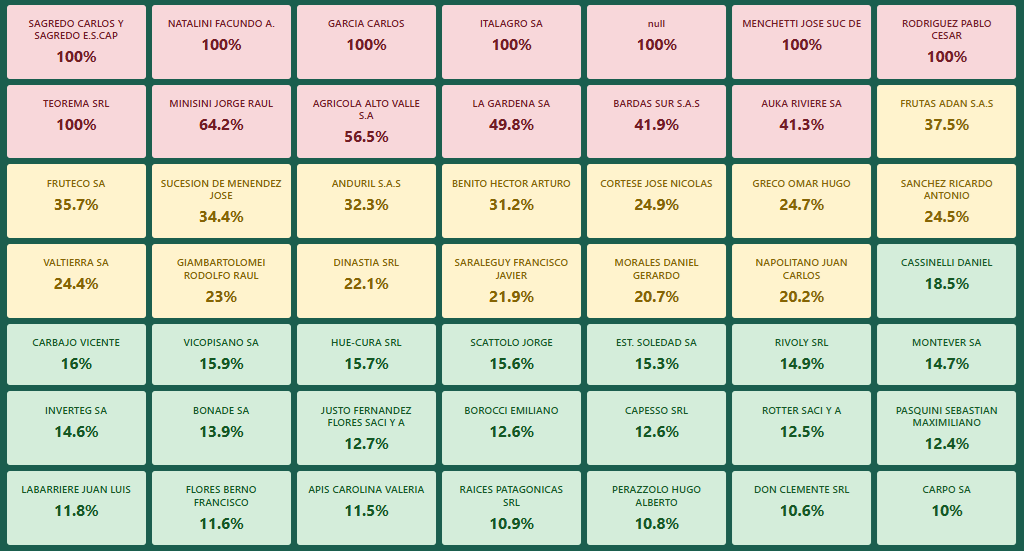 Sistema de Semáforo de Proveedores