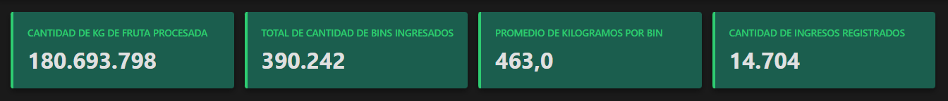 KPIs Logísticos